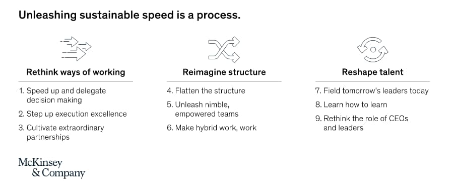 Faster Decision Making - Mistral Associates